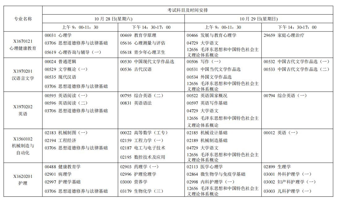 2023年10月江蘇南京自學考試考試日程表
