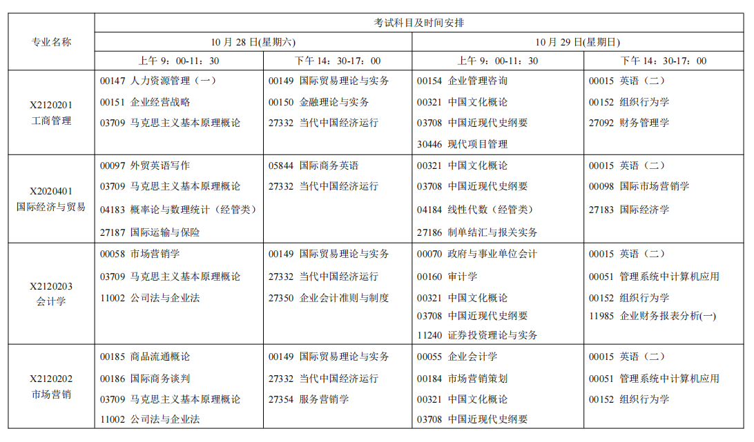 2023年10月江蘇南京自學考試考試日程表