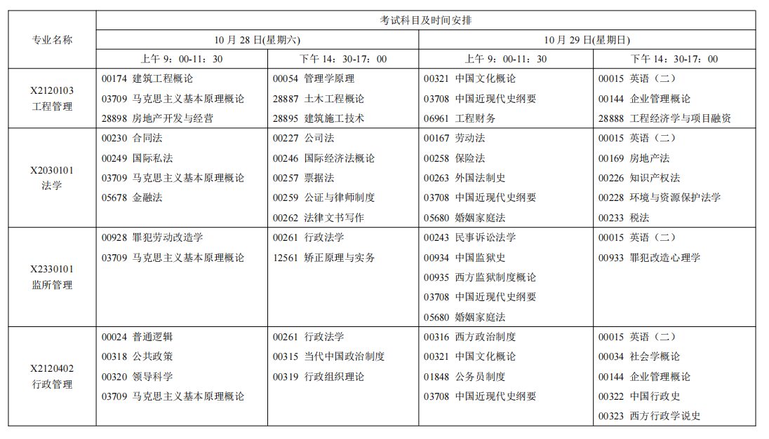2023年10月江蘇南京自學考試考試日程表