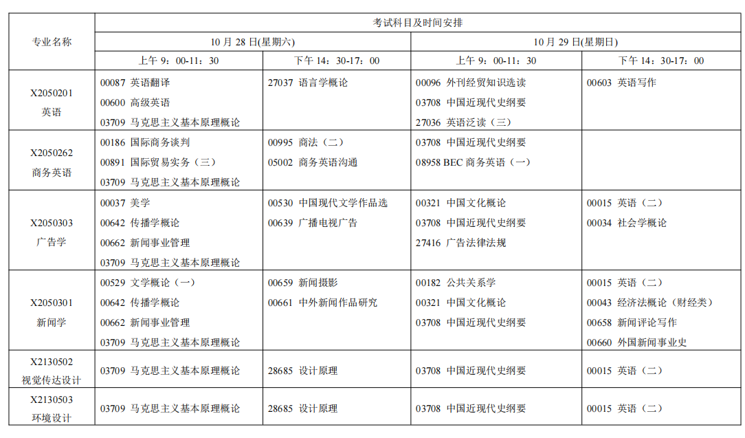 2023年10月江蘇南京自學考試考試日程表