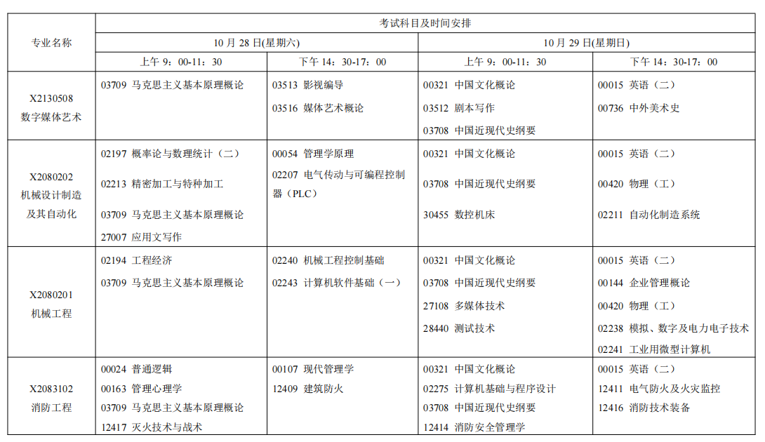 2023年10月江蘇南京自學考試考試日程表