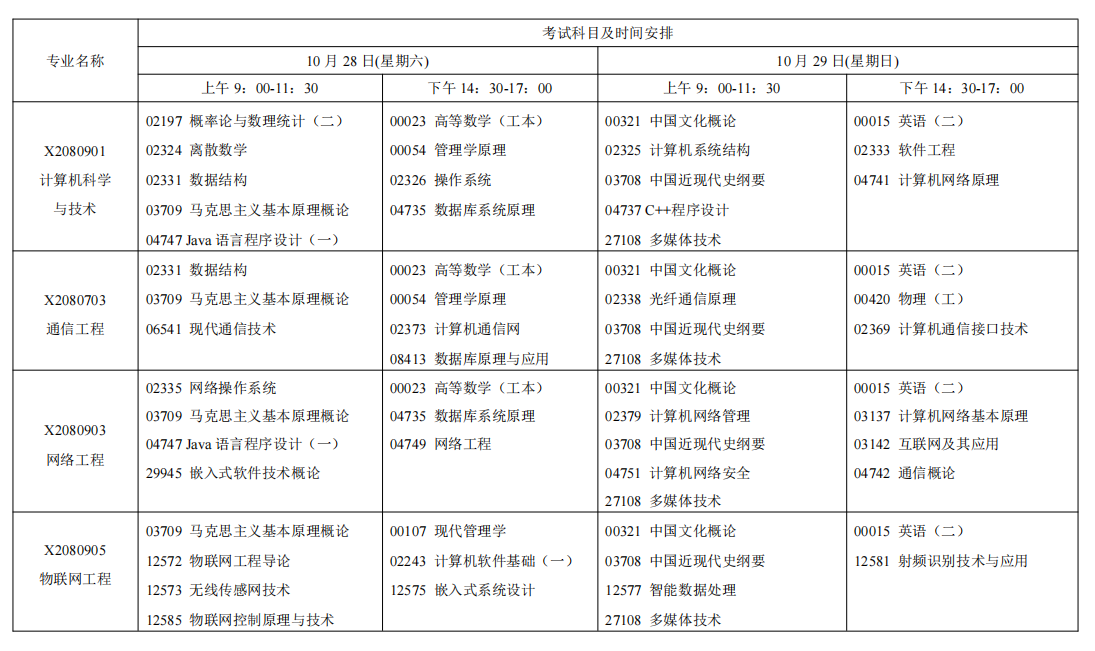 2023年10月江蘇南京自學考試考試日程表