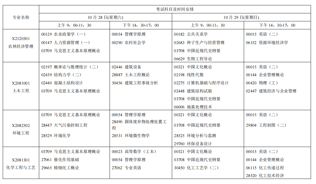 2023年10月江蘇南京自學考試考試日程表