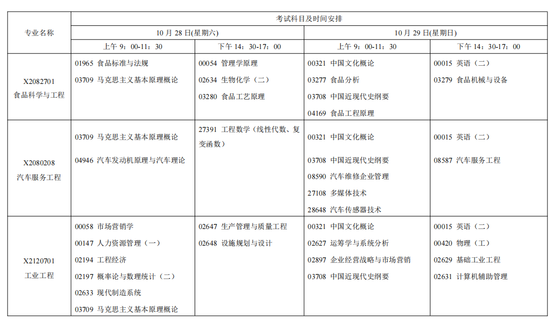 2023年10月江蘇南京自學考試考試日程表