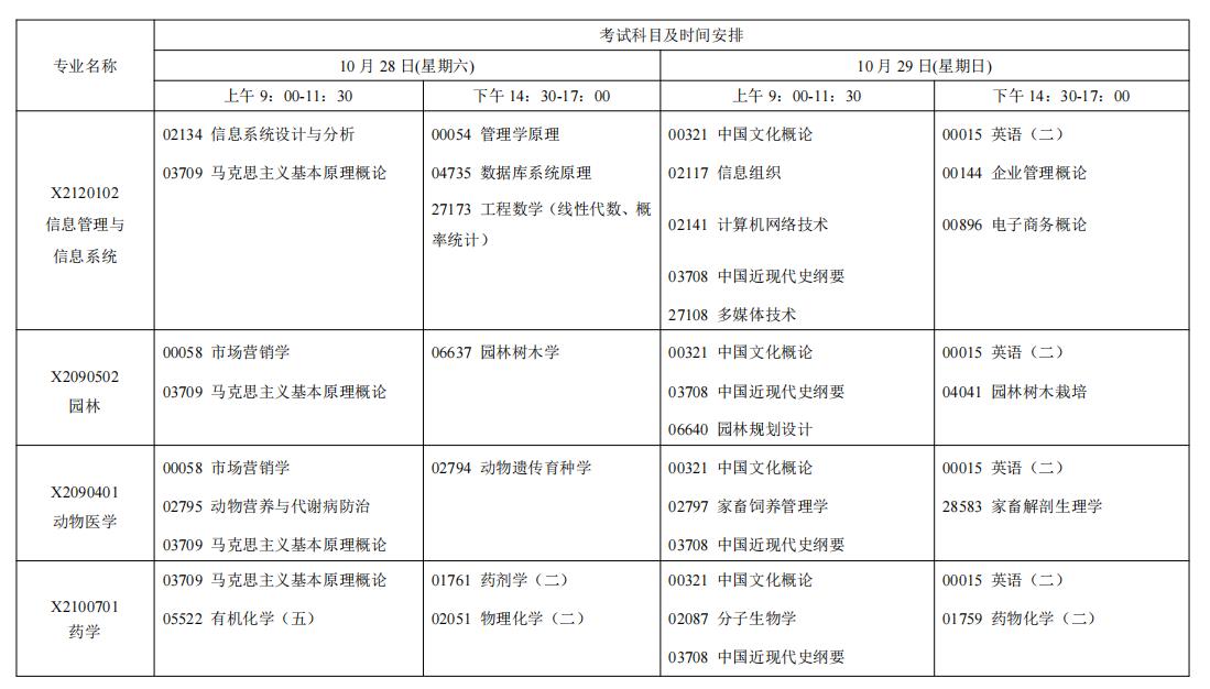 2023年10月江蘇南京自學考試考試日程表