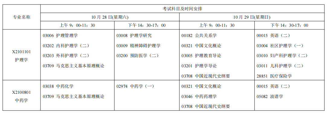 2023年10月江蘇南京自學考試考試日程表