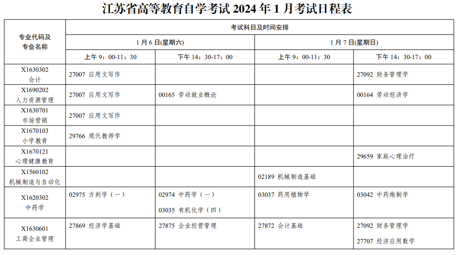 2024年1月江蘇省南京市自學考試考試日程表
