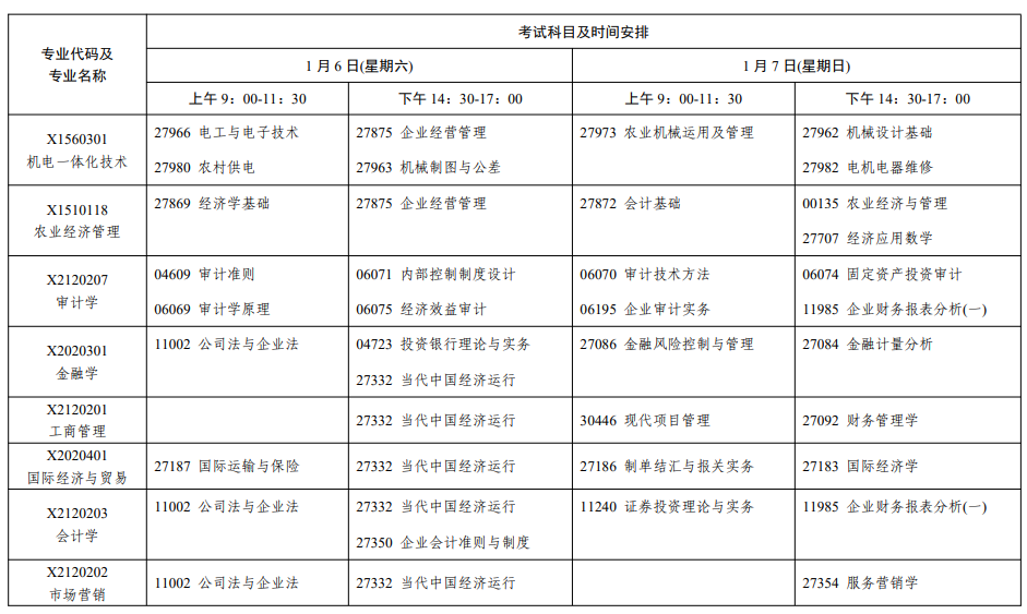 2024年1月江蘇省南京市自學考試考試日程表