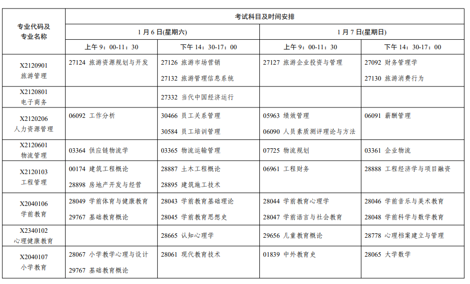 2024年1月江蘇省南京市自學考試考試日程表