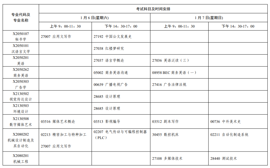 2024年1月江蘇省南京市自學考試考試日程表