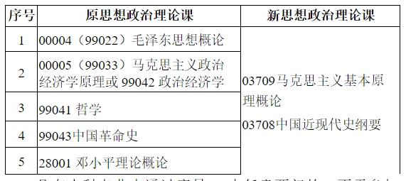 江蘇省自學考試