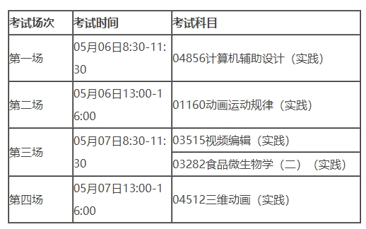 江南大學